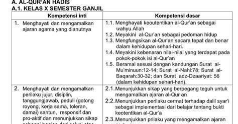 Download silabus qur'an hadits kurikulum 2013 kelas 7 semester 1 dan 2 revisi. Silabus Quran Hadist Mts Kelas 7 Kurikulum13 - SERBARENA ...