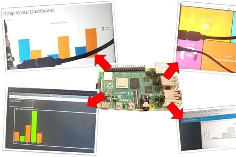 7 Dashboards That Run On Raspberry Pi How To Install When To Use