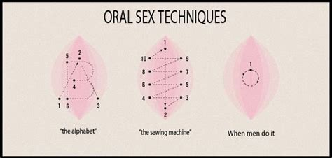 Oral Sex Techniques Flickr Photo Sharing