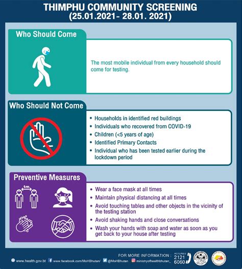 Covid 19 Infographics Ministry Of Health