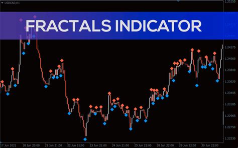 Fractal Indicator For Mt4 Download Free Indicatorspot