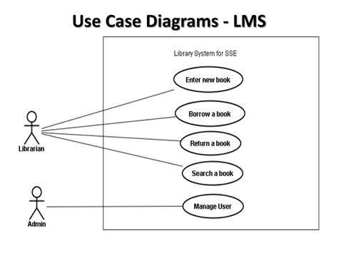 Use Case Diagram Library Management System Wiring Diagram Info