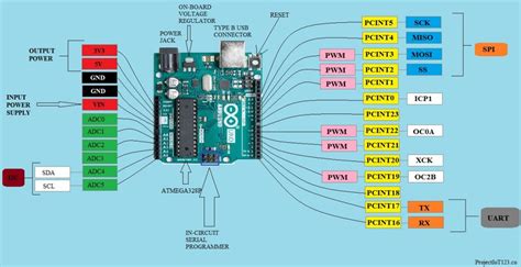Arduino Uno For Beginners Projectiot123 Technology Information