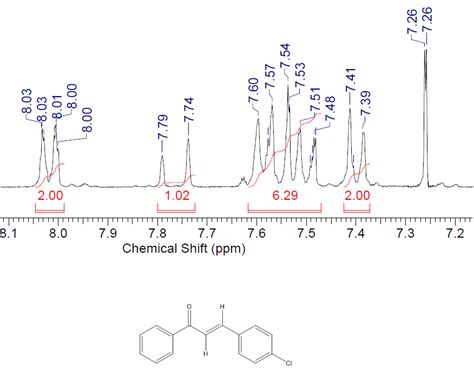 Solved H NMR Of 4 Chlorochalcone 9to5Science