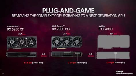 AMD Radeon RX 7900 XTX I RX 7900 XT Nowe Slajdy Od Producenta