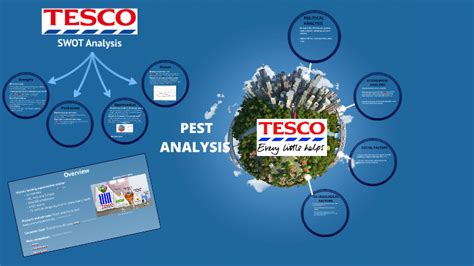 Bmw is among the best known luxury vehicle brands in the world. TESCO PEST & SWOT ANALYSIS by Lai Wei on Prezi
