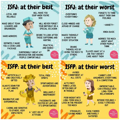 Fp On Instagram Isfj Personality Mbti Relationships