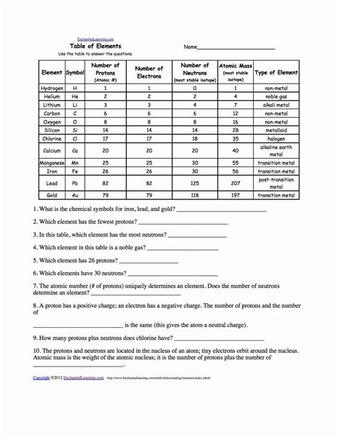 We additionally meet the expense of variant types and as a consequence. Answer Atomic Structure Worksheet Key - kidsworksheetfun