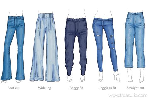 What Is Denim Everything You Need To Know About Denim Treasurie