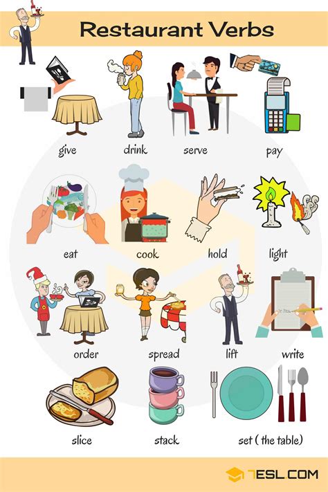 300 Common Verbs With Pictures English Verbs For Kids