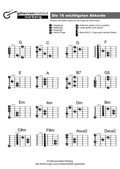 Mit dieser pdf lernst du den aufbau der wichtigsten 5 akkorde und kannst sie so selber finden! Akkorde Klavier Tabelle Zum Ausdrucken