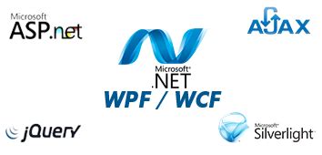 Be Updated From New Technology| Programming - Evon Technologies Blog