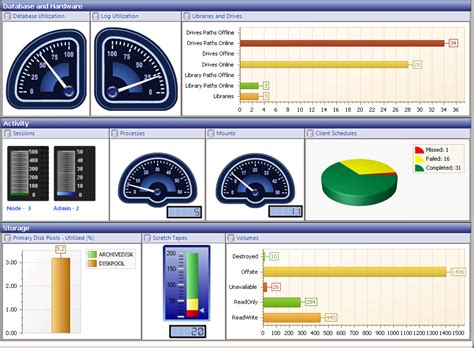 Server Dashboard