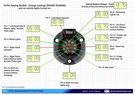 13 Pin Socket - Basic Fault Finding | Caravan Chronicles
