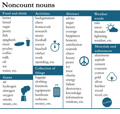 Printable Count And Non Count Nouns