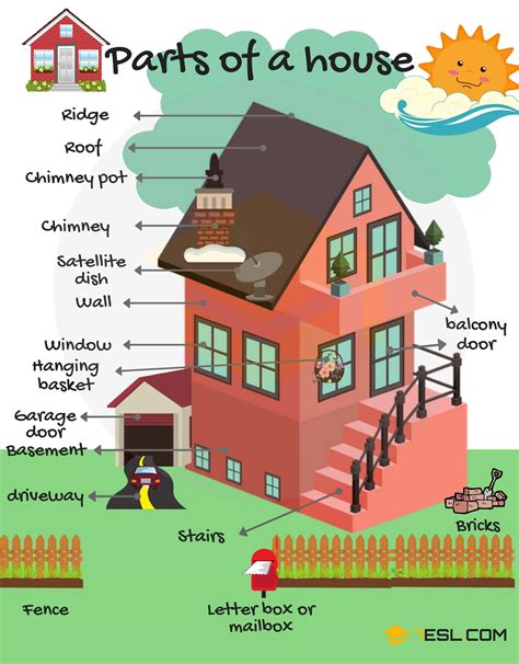 Learn Different Parts Of A House In English Eslbuzz