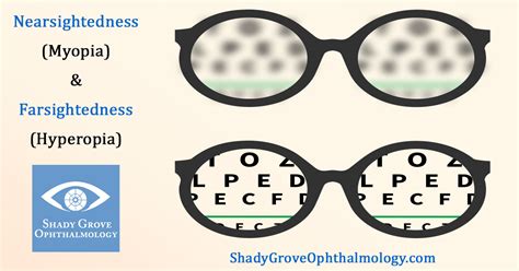 Nearsightedness And Farsightedness Maryland Ophthalmologist Eye Doctor