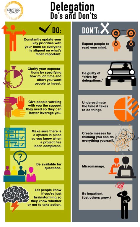 Delegation definition, a group or body of delegates: Don't Be A "Rugged Individualist" — Delegate! - The ...
