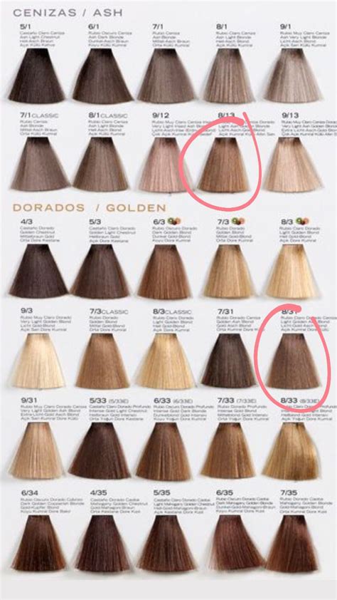 What Are Hair Color Levels Artofit