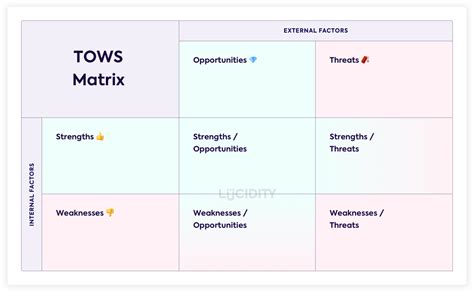 Tows Matrix Swot And Tows Matrix Diagrams Tows Cloud Hot Girl