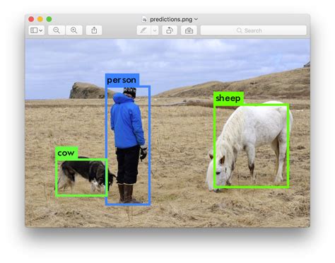 Yolov Object Detection Dataset And Pre Trained Model By Yolo My Xxx