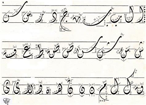 Home arabic corner arabic alphabet flashcards pdf printable download. All letters of Dewani Arabic calligraphy Style. ( Egyptian ...