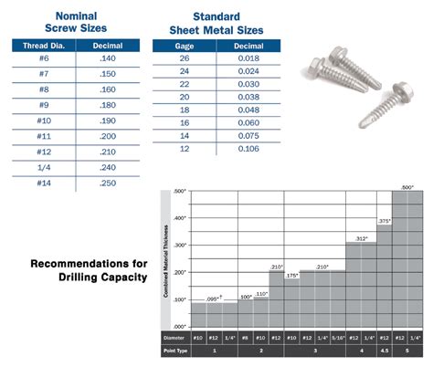 How To Select A Drill Point Size