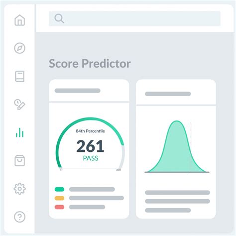 The AMBOSS USMLE® Score Predictor