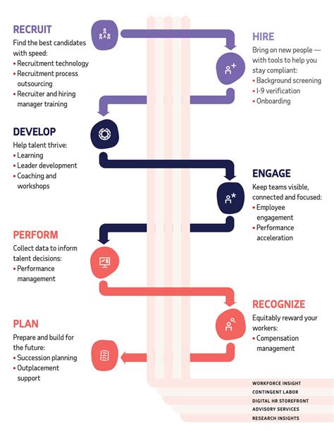 Talent Management What Is It And Why Is It Important Adp