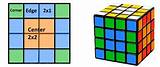 How To Solve A 4x4 Rubik''s Cube Photos