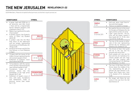The New Jerusalem Visual Unit