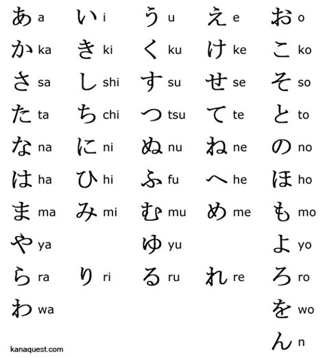 Intro To Hiragana Japanese Lessons Kanaquest