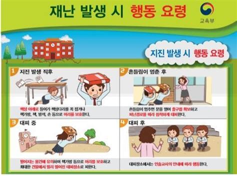 한일고속페리 각 선박에는 화재∙폭발 사고 발생시, 익수자 발생 사고 시, 충돌 및 좌초∙해양오염 사고 시, 비상조타 운항 상황 발생 시, 기관고장 사고시, 대 테러 사고시, 기름유출 사고 시 등 만약의 비상사태 발생시에 대한 승무원들의. 수능날 지진 안전 매뉴얼 '구멍'...지진규모별 대응·예비고사장 ...