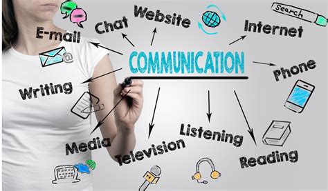 Top 7 Communication Channels To Use For Public Relations Pure Public