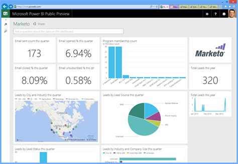 Explore And Analyze Your Appfigures Data With Power Bi My XXX Hot Girl