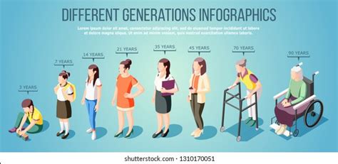 1418 Age Group Infographic Images Stock Photos 3d Objects And Vectors