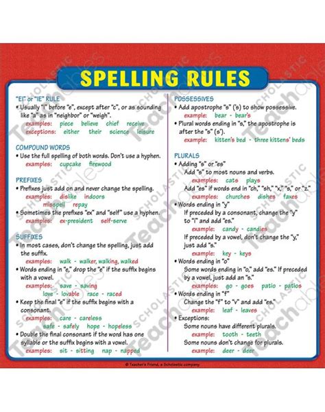 Spelling Rules Chart Reference Page For Students Printable Charts