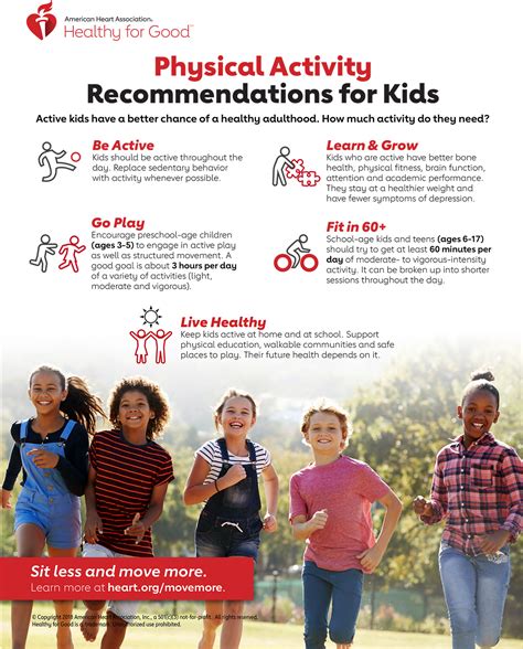 American Heart Association Recommendations for Physical ...