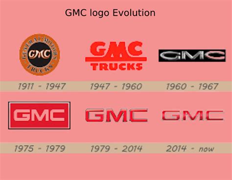 History Of The Gmc Logo Design Meaning And Evolution Car Symbols