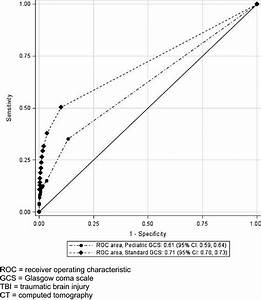 Performance Of The Pediatric Glasgow Coma Scale Score In The Evaluation