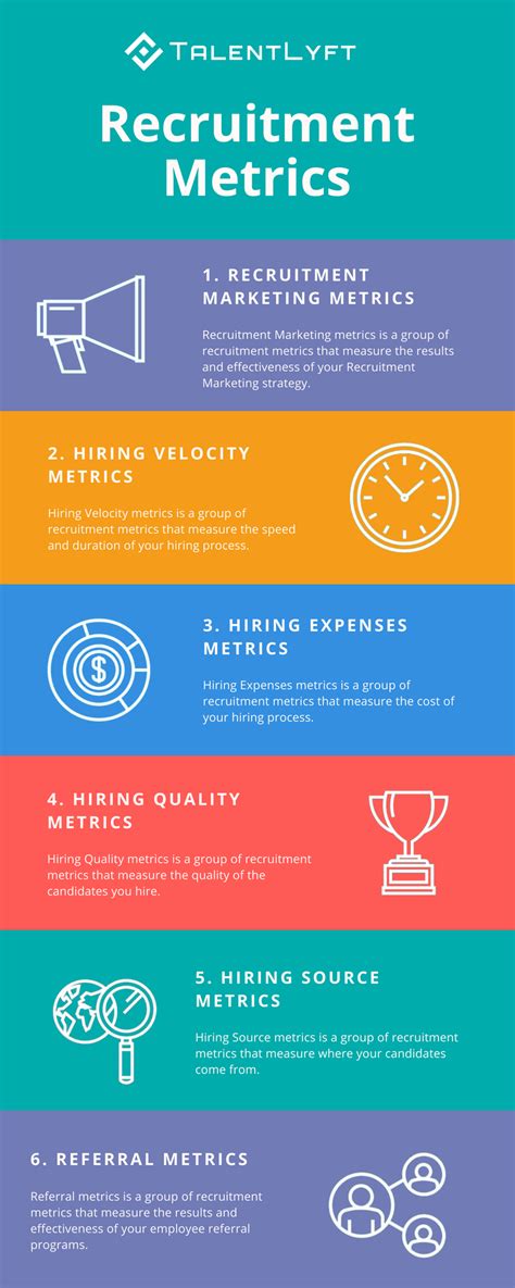 Recruiting Metrics 6 Main Types Infographic