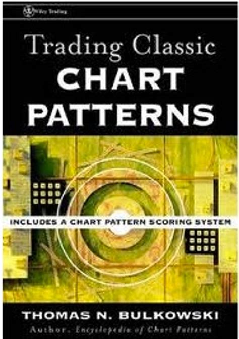 Trading Classic Chart Patterns Reviews Investimonials