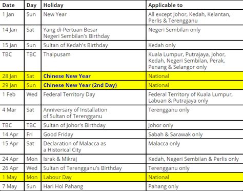 Kalendar cuti umum dan cuti sekolah 2017 malaysia. Rasmi & Terbaru Jadual Hari Kelepasan Am & Cuti Umum ...