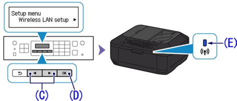 Choose the connection method halfway through the installation process. Wireless LAN connection of your printer to an access point ...