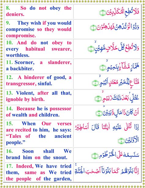 Read Surah Al Qalam With English Translation Quran O Sunnat