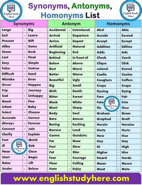 180 Antonym Words List English Study Here Learn English Vocabulary