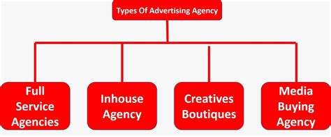 What Does A Digital Marketing Agency Do Ufalearning