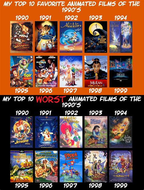 Best Disney Animated Movies Of All Time 2000s Bracket