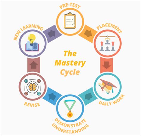 How Mastery Based Learning Prepared Wilder Schools For Covid Nglc
