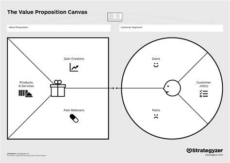 Designabetterbusiness Tools Business Model Canvas Imagesee